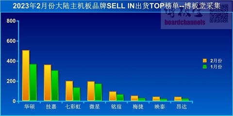 微星工廠逐步停產(chǎn)Intel DDR4 700系列主板，加速向DDR5平臺轉(zhuǎn)型